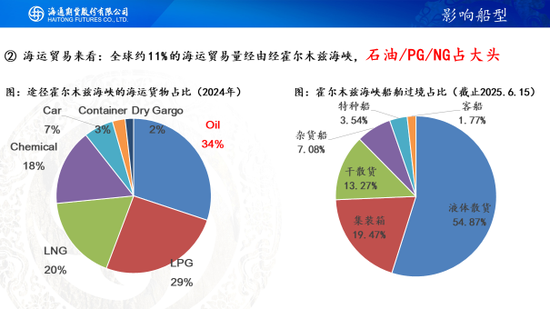 突袭斩首引爆地缘风险，油价将一飞冲天？