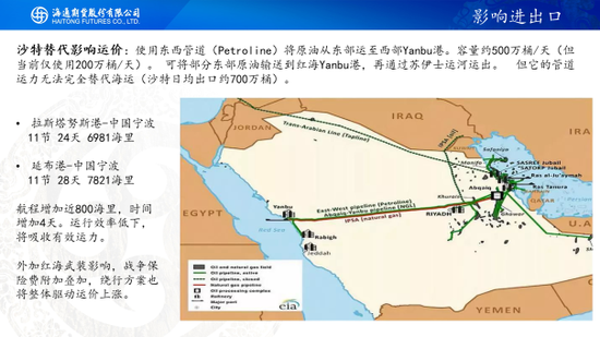 突袭斩首引爆地缘风险，油价将一飞冲天？