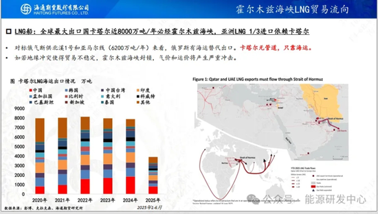 突袭斩首引爆地缘风险，油价将一飞冲天？