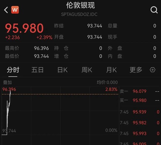 黄金	、白银、原油	，全线爆发！伊朗，大消息！特朗普：军事行动可能持续约4周！