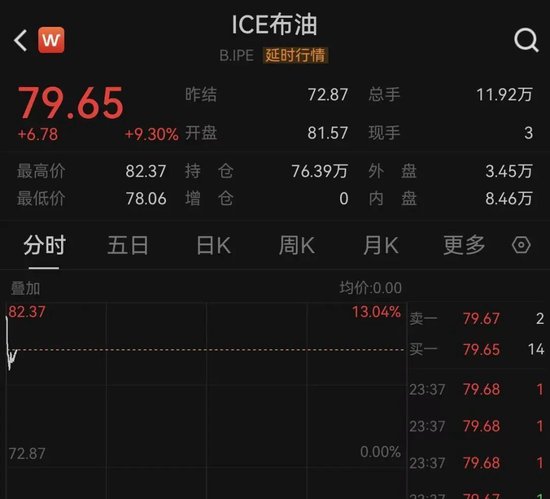 黄金、白银、原油	，全线爆发！伊朗，大消息！特朗普：军事行动可能持续约4周！