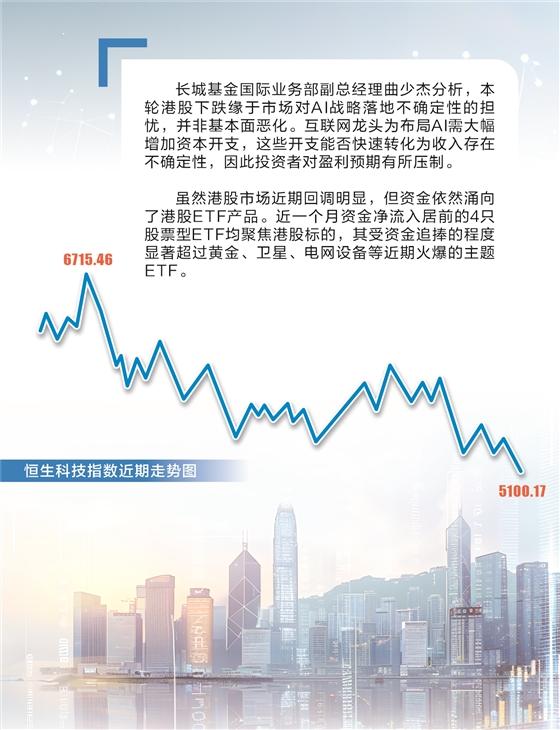 资金借道ETF逆市布局 看好港股长期投资潜力