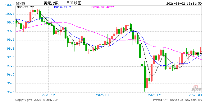 3名美军丧生	，特朗普誓言“复仇	”：对伊军事行动可能持续4周！