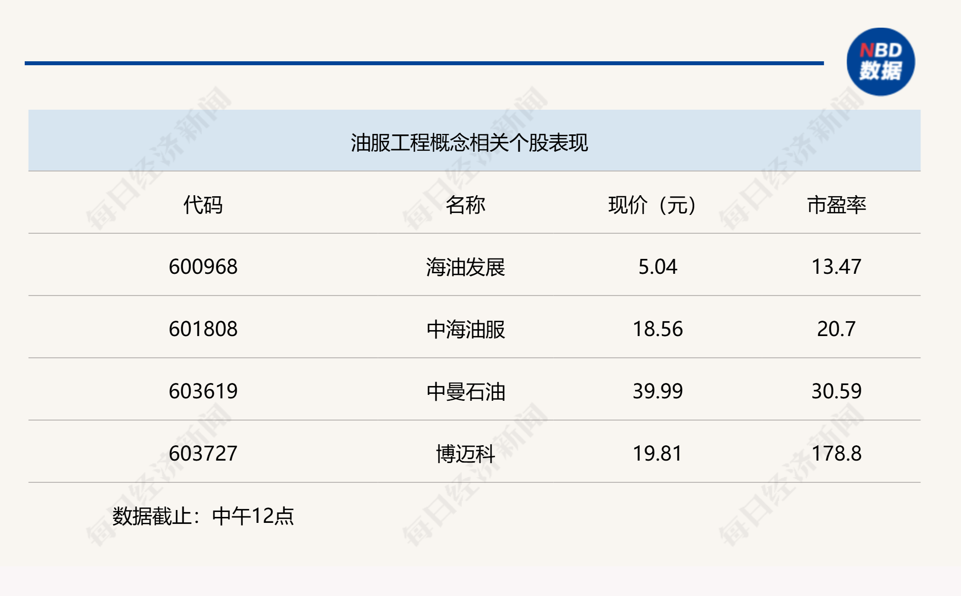 三大股指低开高走，沪指半日小幅翻红