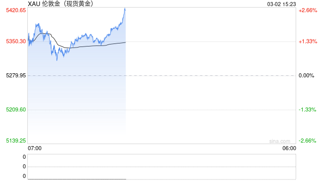 世界黄金协会深度报告:黄金的战略性投资价值(2026年版)