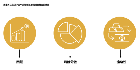 世界黄金协会深度报告:黄金的战略性投资价值(2026年版)