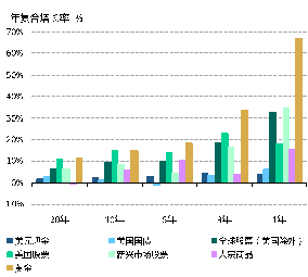 世界黄金协会深度报告:黄金的战略性投资价值(2026年版)