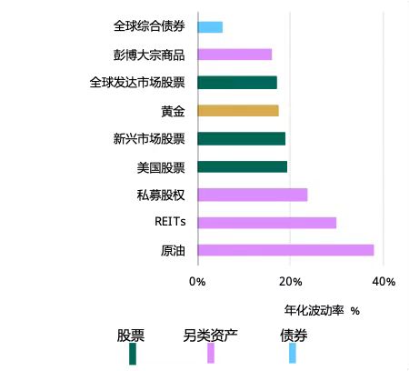 世界黄金协会深度报告:黄金的战略性投资价值(2026年版)
