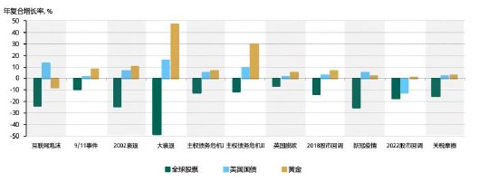 世界黄金协会深度报告:黄金的战略性投资价值(2026年版)