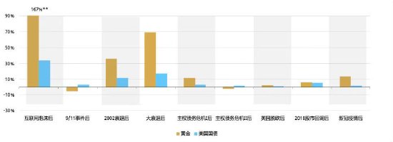 世界黄金协会深度报告:黄金的战略性投资价值(2026年版)