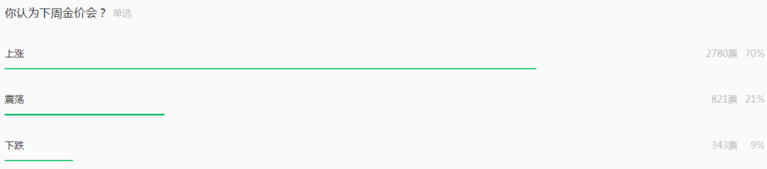 分析师看金价 | 中东战火重燃 金银价格去何方
