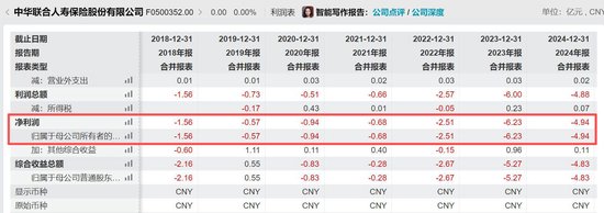 刘元章出任中华联合保险集团董事长，总经理已空缺两年	，旗下寿险公司持续亏损