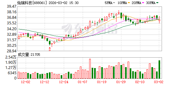 灿瑞科技：公司智能传感器芯片产品下游终端客户数量众多	，分布广泛