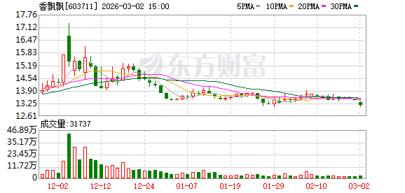 香飘飘：公司将沿着“健康化	”“年轻化”的升级方向做更多研究