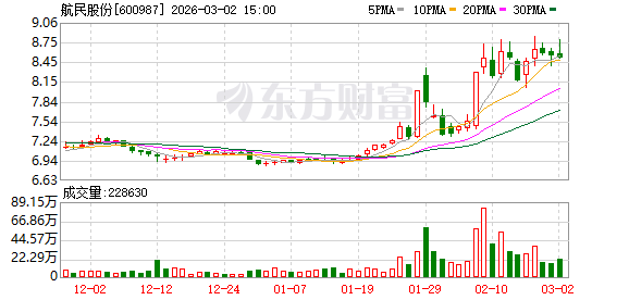 航民股份：公司库存主要是黄金、染料助剂和煤炭