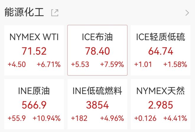 美股V型反弹，英伟达涨近3%	，布油大涨7%，油气、国防股走强，白银深夜跳水4%