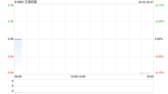 汉港控股获董事会主席汪林冰增持864万股 每股均价0.089港元