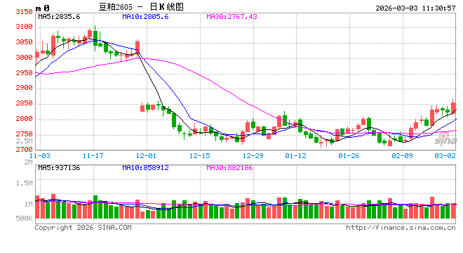 光大期货:3月3日农产品日报