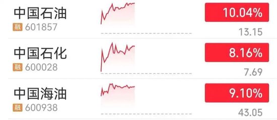 沪指，盘中创十年新高！三桶油盘中再度爆发，中国海油、中国石油双双触及涨停