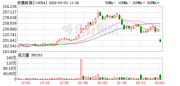 一则公告 暴跌19%！